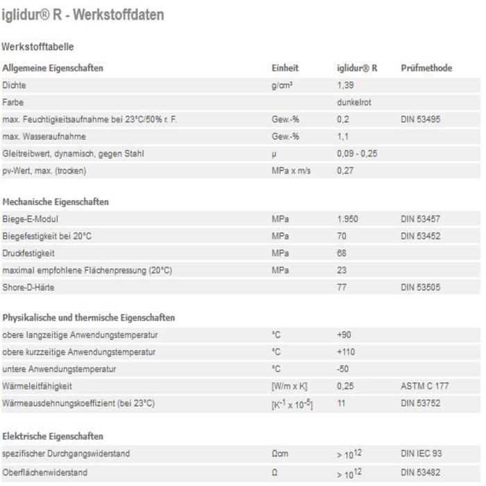 Trapezgewindemuttern aus iglidur® R TR8x1.5
