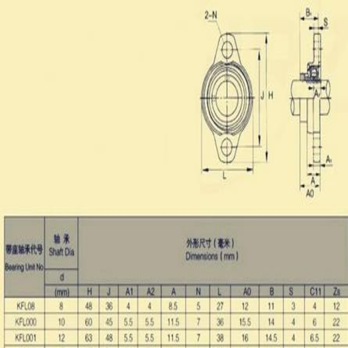 Flange KFL001 støbt zink