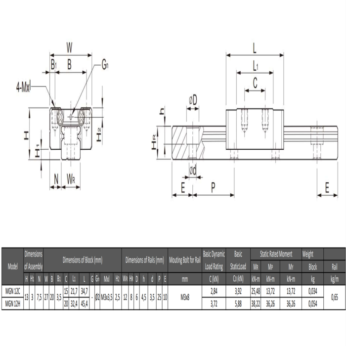 Guide Chariot MGN 12CA