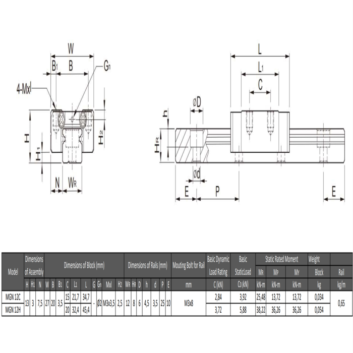 Lineaire Geleiderail Miniatuur MGN 12HA&CA L=999mm - RVS